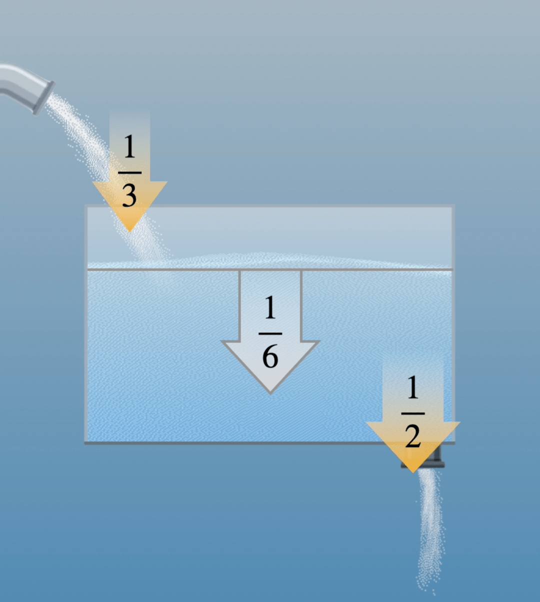高级抬杠:一边进水一边放水的水池 | 1分钟科学10_速度_排水管_小时候