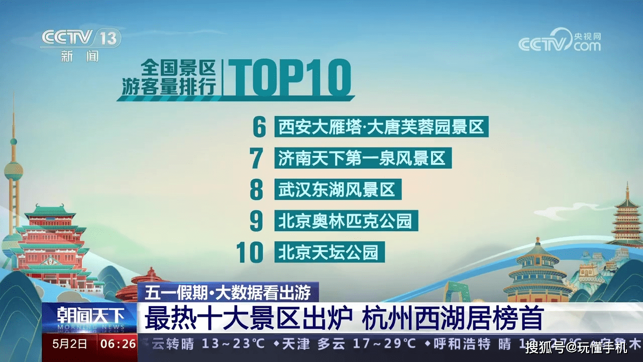 五一最热门景区出炉:西湖人最多 一天8085万人次