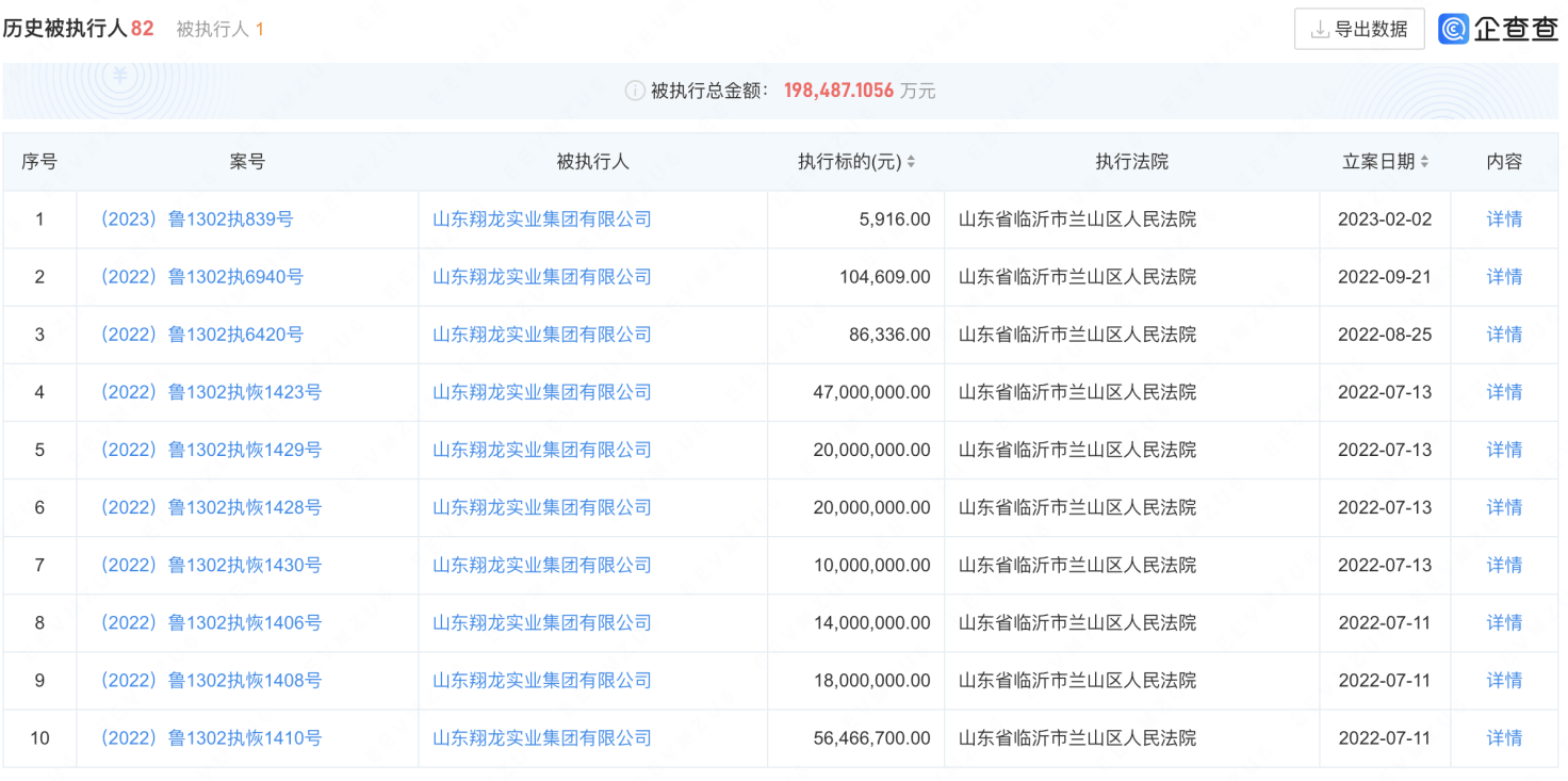 历史限制高消费令（历史限制高消费令是什么意思） 第2张