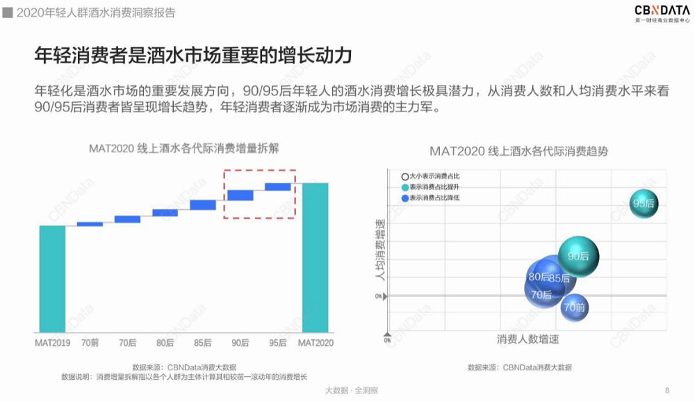 泛亚电竞-向年轻人靠拢的新文化白酒