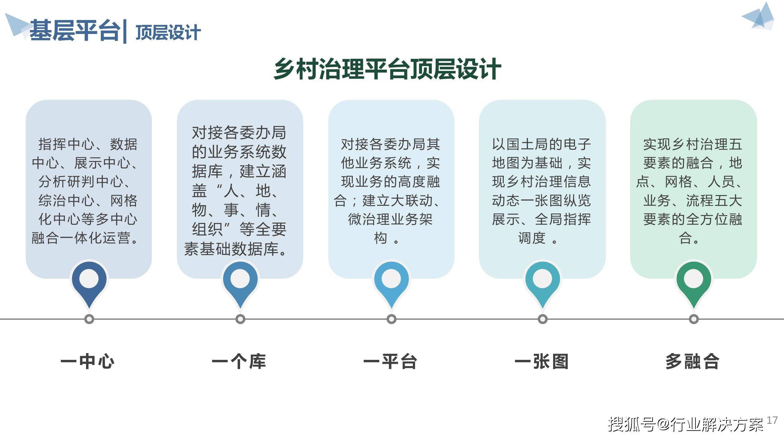 数字乡村治理解决方案(ppt可编辑)_资料_侵权_评论