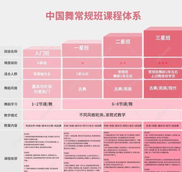 有舞蹈功底的姐姐能有多绝_基础_舞台_气质
