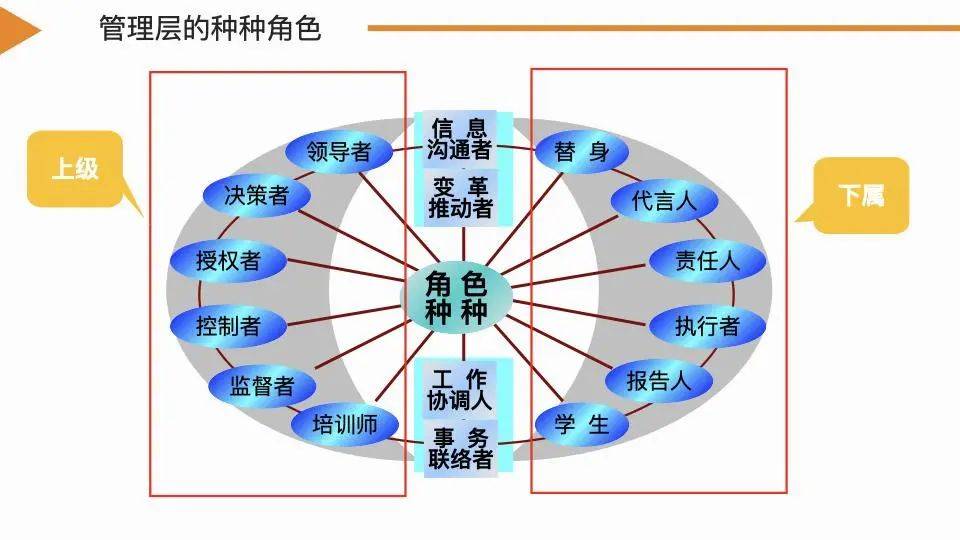 从员工到管理的角色转换,需要注意什么?_认知_来源_文章