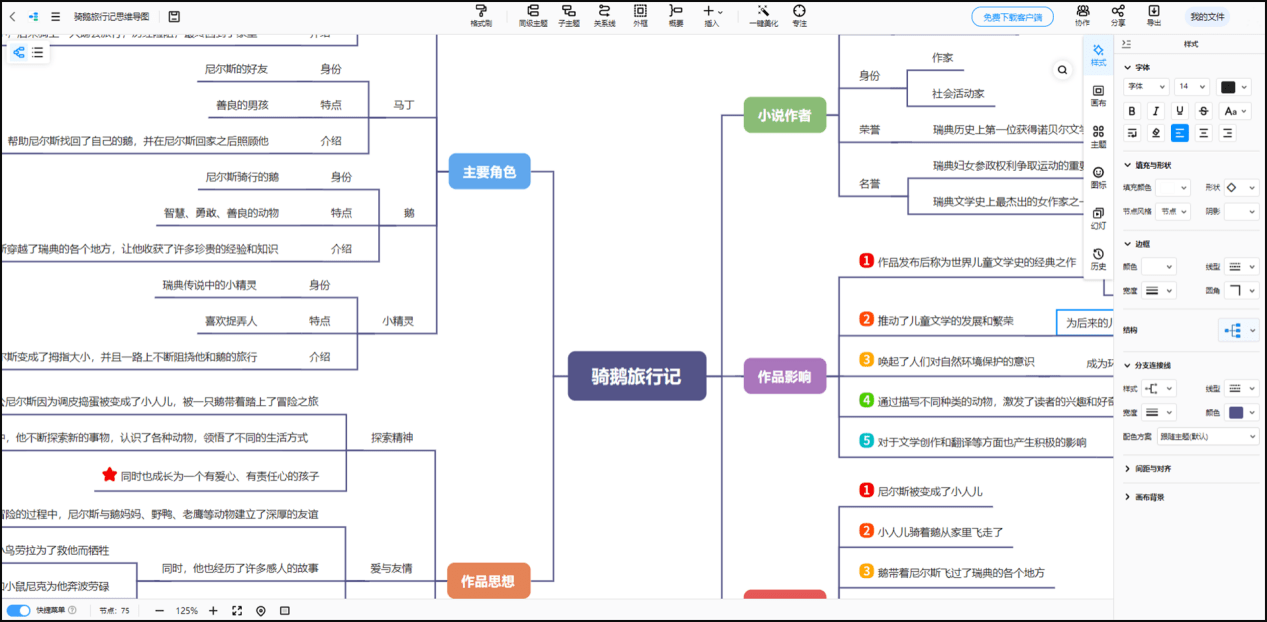 騎鵝旅行記思維導圖-思維導圖繪製教程分享_角色_主題_關係