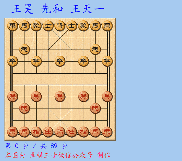 王昊在对击中,利用牵制简化盘面,两边进到车炮兵仕相全对车炮双卒士象
