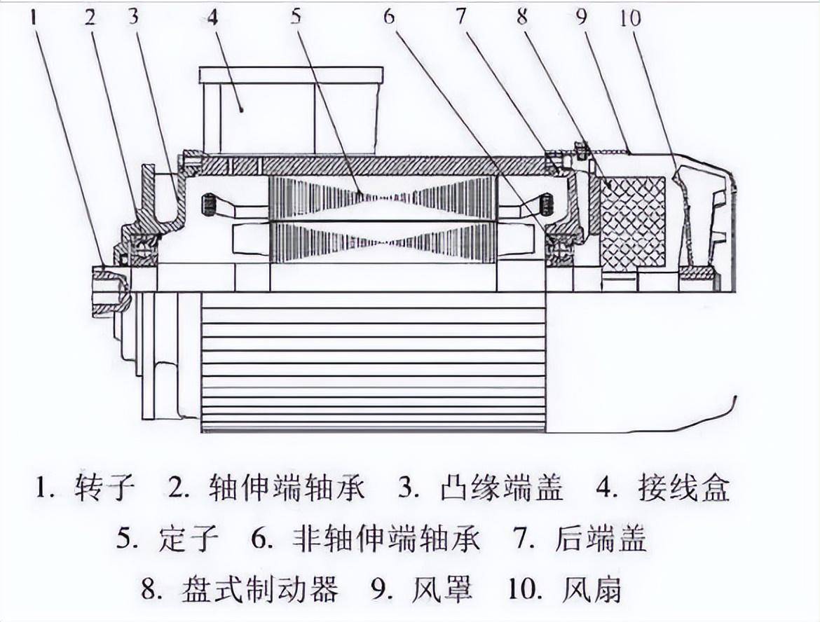 电动机结构示意图图片