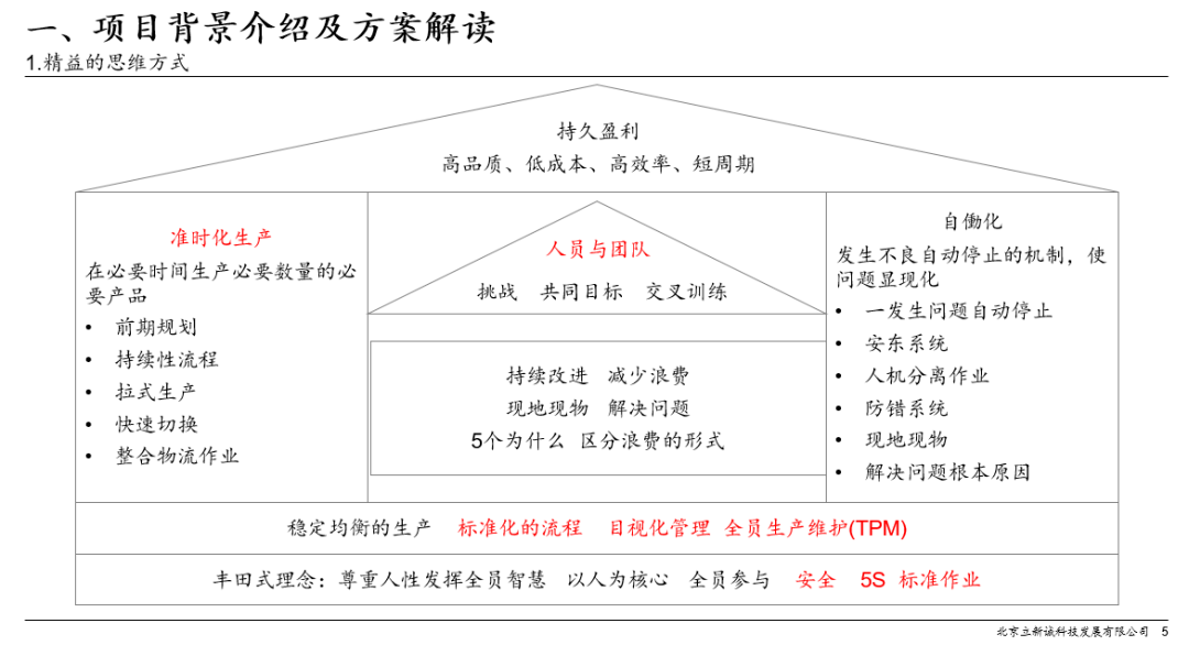 2022年11月6日精益管理项目启动会_尧舜_目标_生产