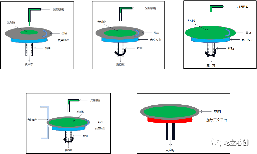 wlcsp晶圆级芯片封装技术特点与工艺流程分析 屹立