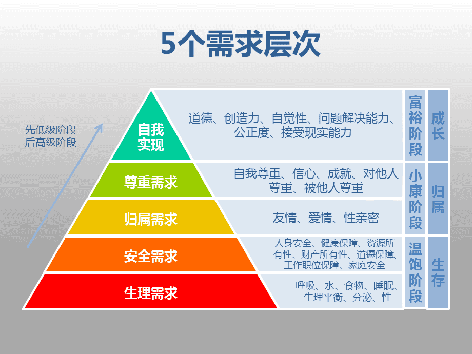 马斯洛需求模型图片