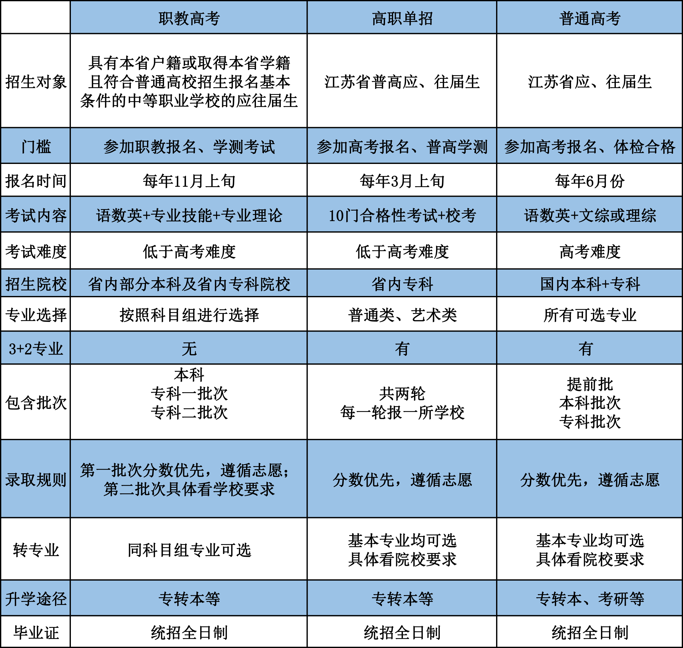 202l年江苏高考分数线_2028江苏高考分数线_2024江苏高考分数线