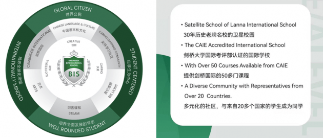 广州市越秀区国际学校高中招生规范（课程与学费信息）（越秀外国语学院2021投档线）
