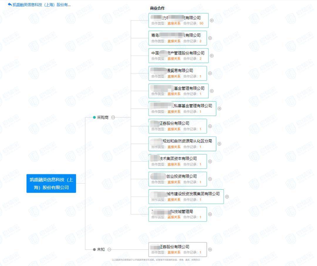 启信宝历史信息是什么（启信宝查到的数据是不是真实的） 第7张