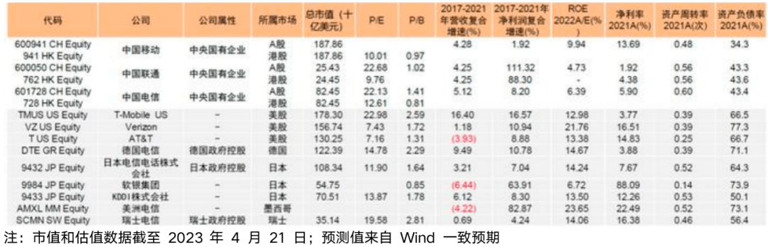 电信巨变：ChatGPT背后，ChatCloud的崛起之路？