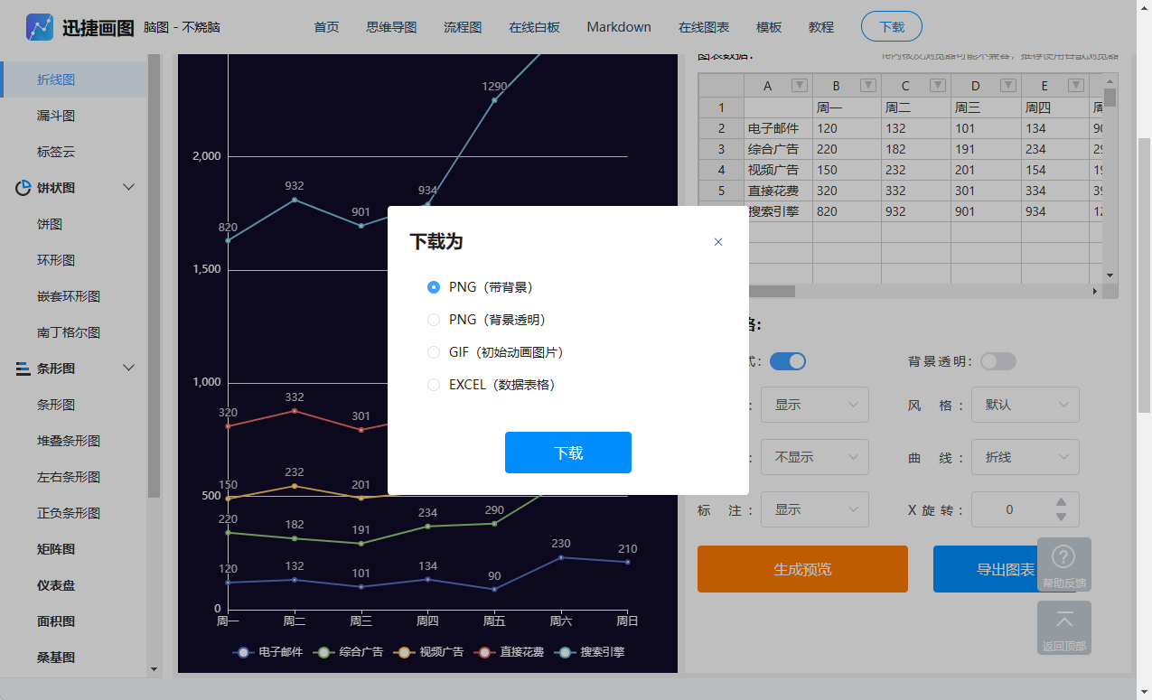 給折線圖添加數據可以怎麼製作?