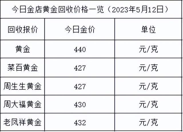今日黄金现货价格查询o_现货黄金报价今日查询_现货黄金实时价格