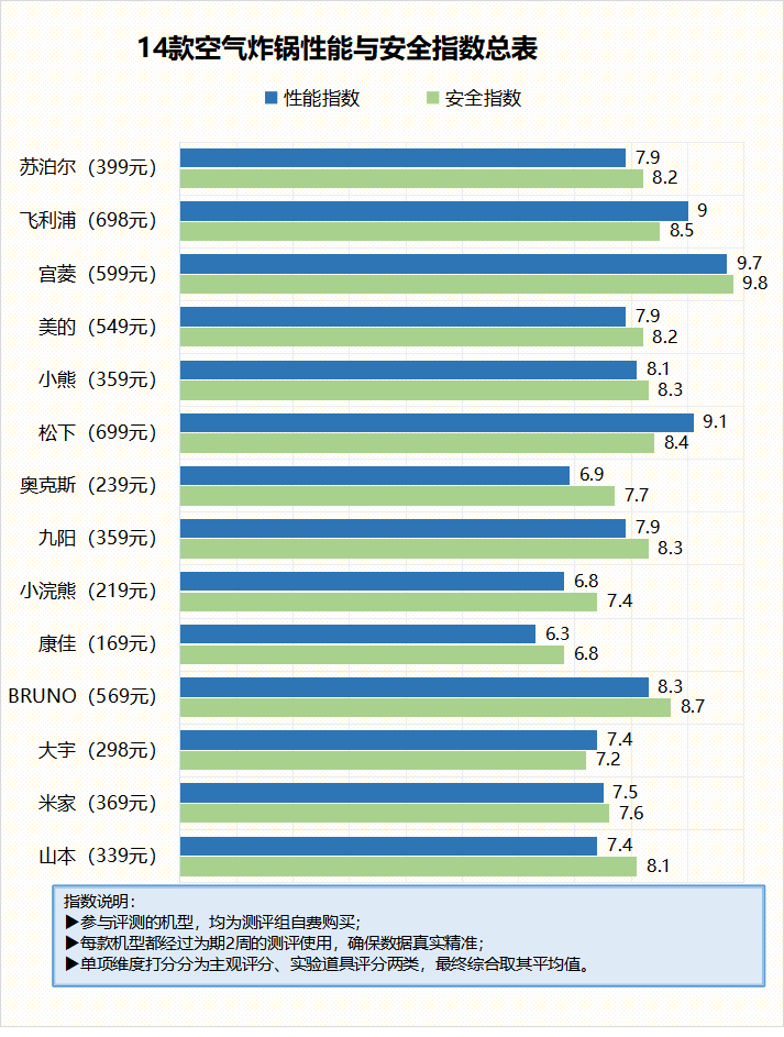 提防五种害处隐患!_产品_食物_专业