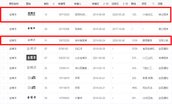 主动失信修复权（关于失信被执行人信用修复的实施细则） 第7张