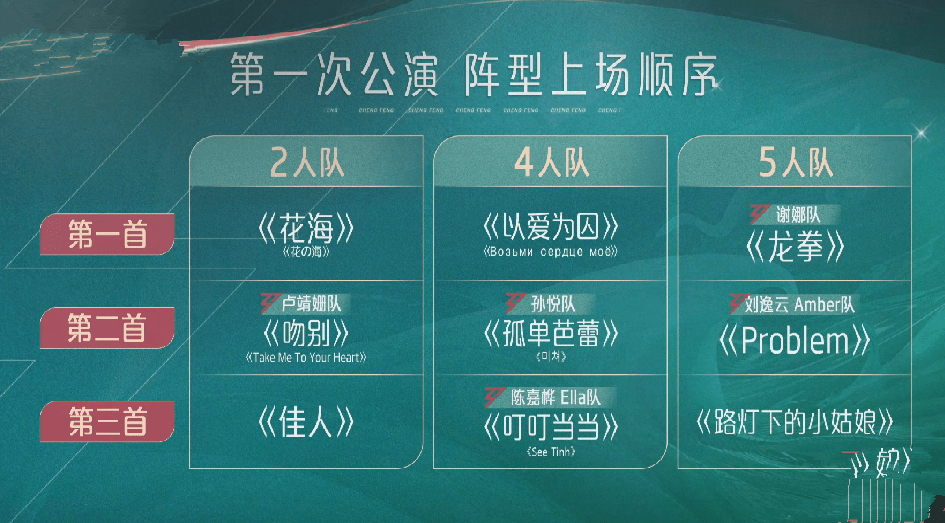 两个公主的爱情炫浪_百浪多手表排名,看百浪多整体_浪姐4一公排名