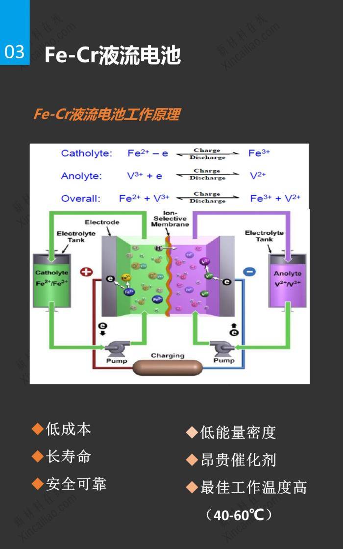 震撼登场：续航超1500公里铁铬电池问世，未来电动汽车将大幅降价-铁锂电池百科