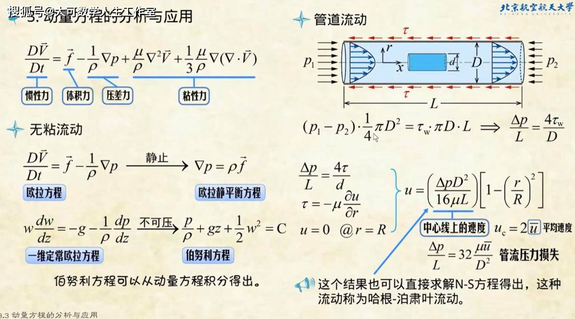 复杂的公式纳维斯托克图片