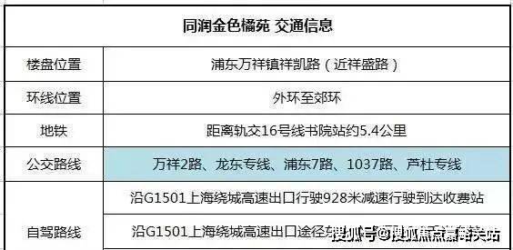 上海-同润金色橘苑|售楼处欢迎您|同润金色橘苑-楼盘位置_生活_浦东