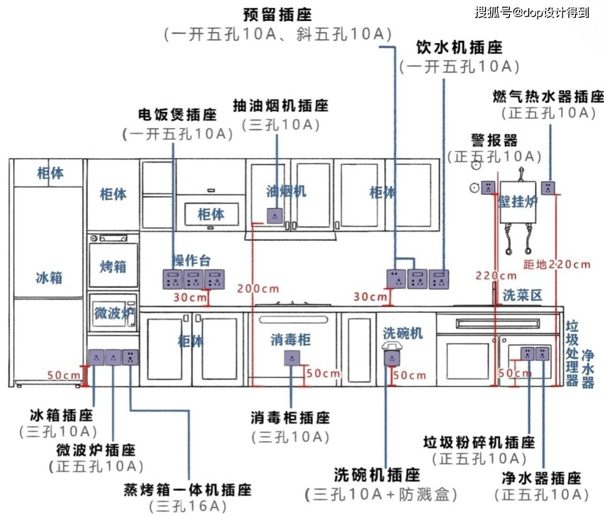 蒸箱,淨水器,小廚寶,垃圾處理器,洗碗機,微波爐,消毒櫃,榨汁機,破壁機