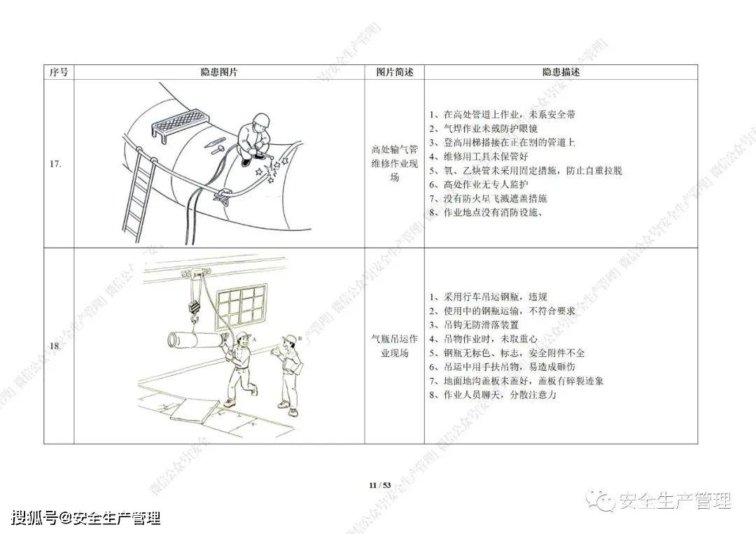 看图找隐患 答案图片