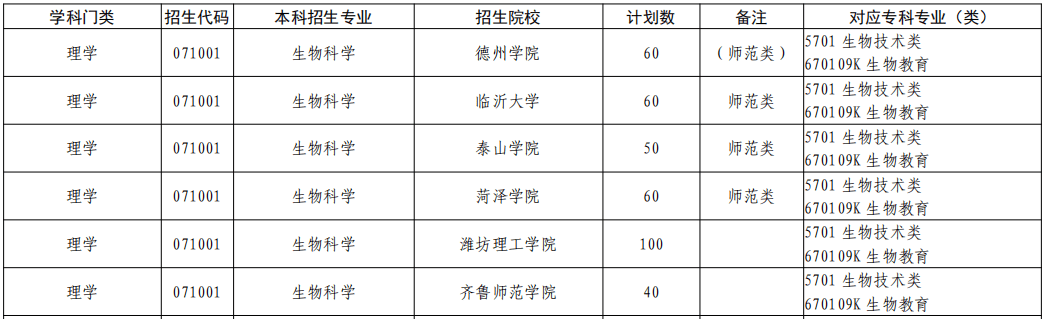 济宁学院专升本专业_济宁学院专升本专业分数线_济宁学院专升本专业会计