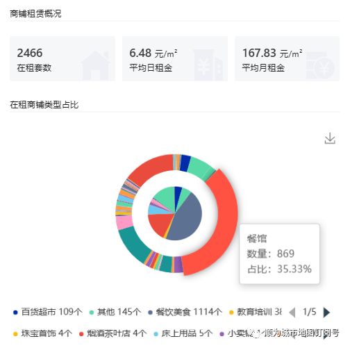 ​天气太热了来看看冷面店选址降降温吧~