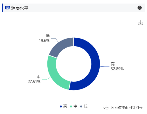​天气太热了来看看冷面店选址降降温吧~