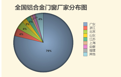 廣東佛山斷橋鋁門窗十大品牌23年排行榜_生產_現代化_鋁合金