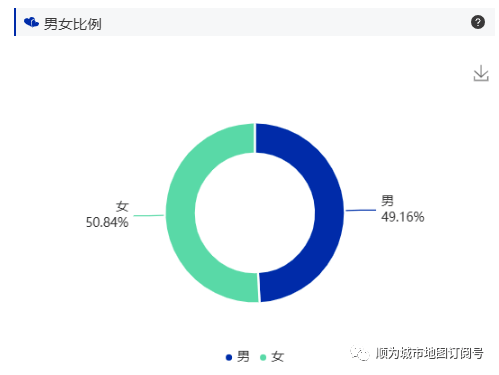 ​天气太热了来看看冷面店选址降降温吧~
