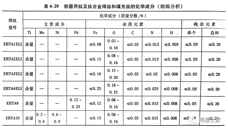 钛合金成分对照表图片