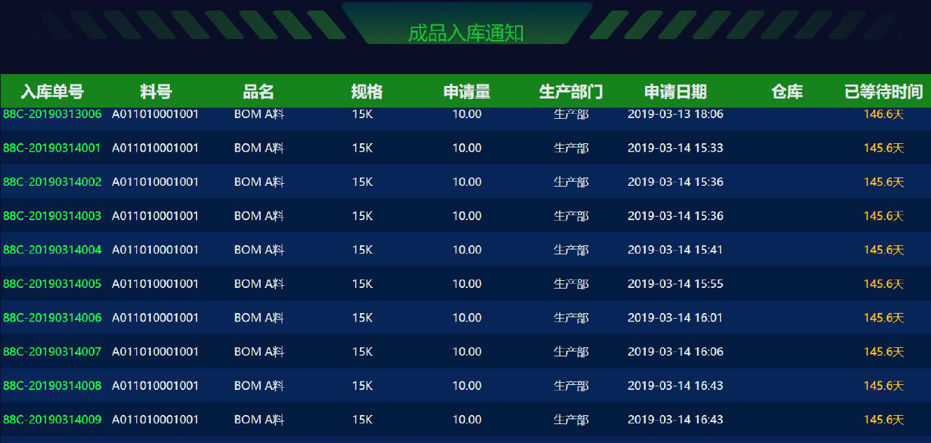 分为生产看板,设备看板,仓库看板,安灯看板,质量看板,采购看板,总装