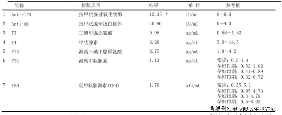 甲状腺化验单模板图片