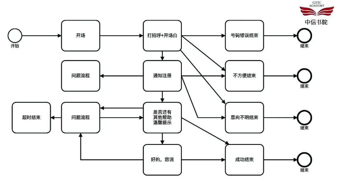 8000字精华揭秘aigc底层逻辑,产业应用与前景(收藏)