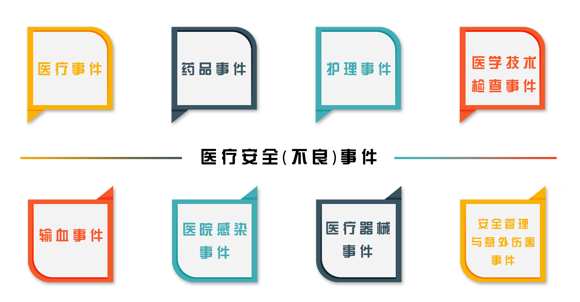 医院安全(不良)事件管理系统源码,为医院医疗服务质量的提升提供信息