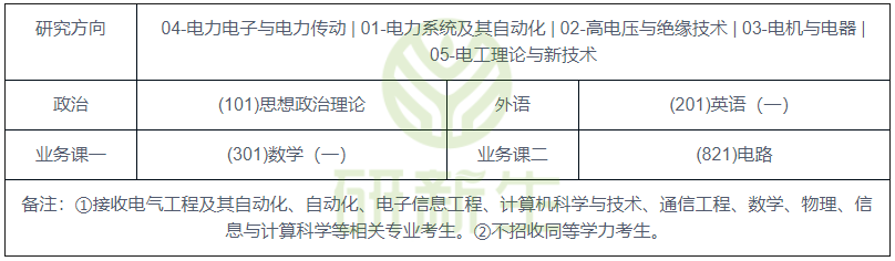 考電氣工程師考試_電氣工程師考幾門課_電氣工程師怎么考