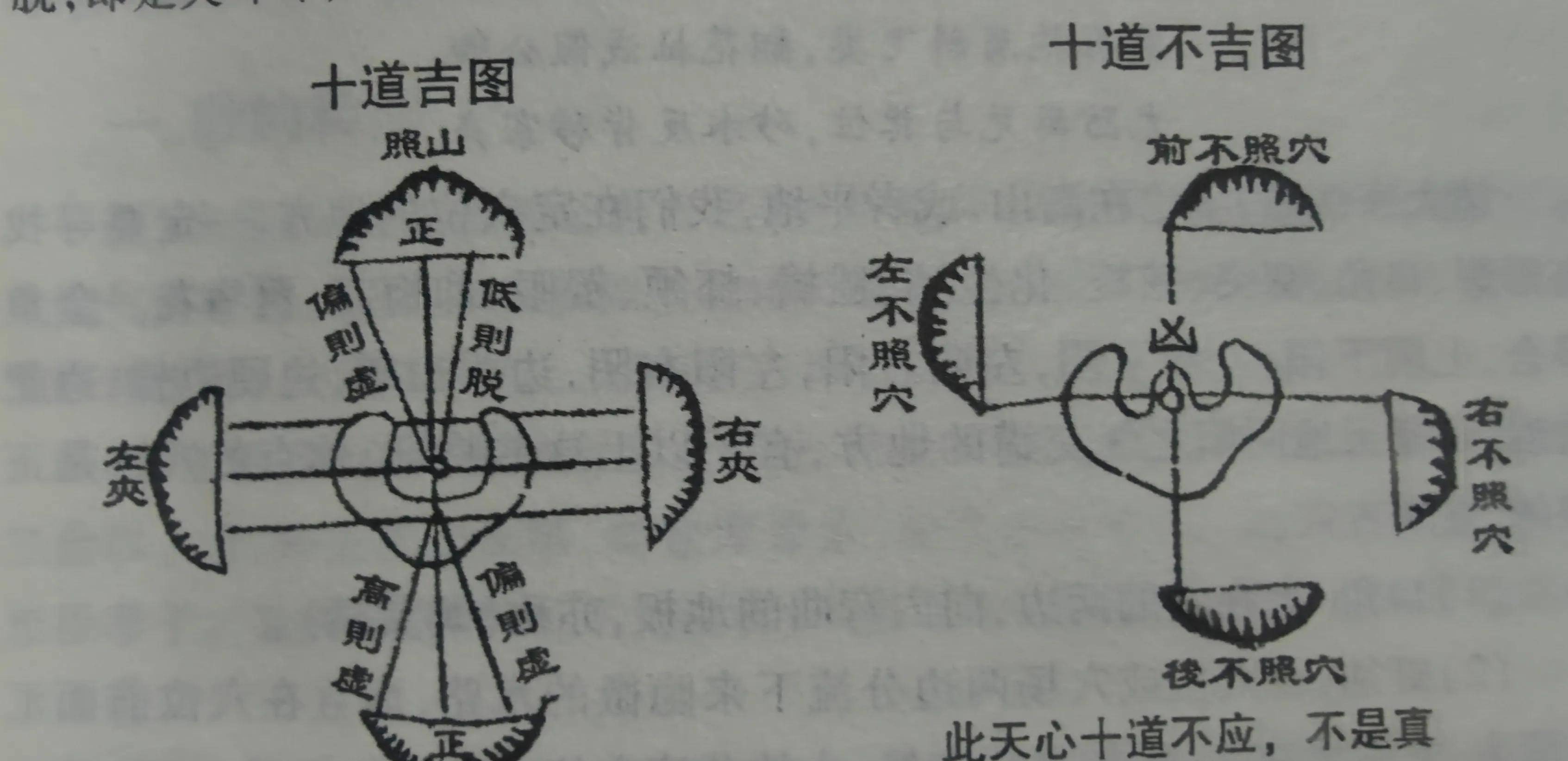 第二章,求证穴位_地方_太极_真气