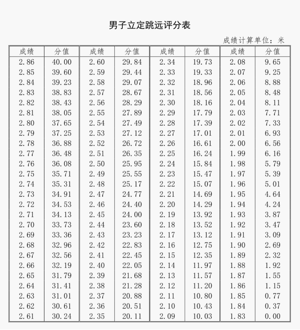 2023年鄭州市第七高級中學體育,藝術後備生招生方案_測試_考生_項目