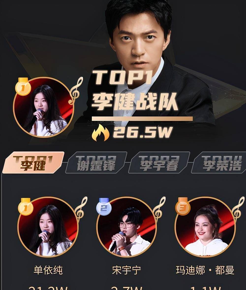 关闭滤镜,36岁李宇春罕见素颜上镜,黑眼圈重略显疲惫_战队_实力_潘虹