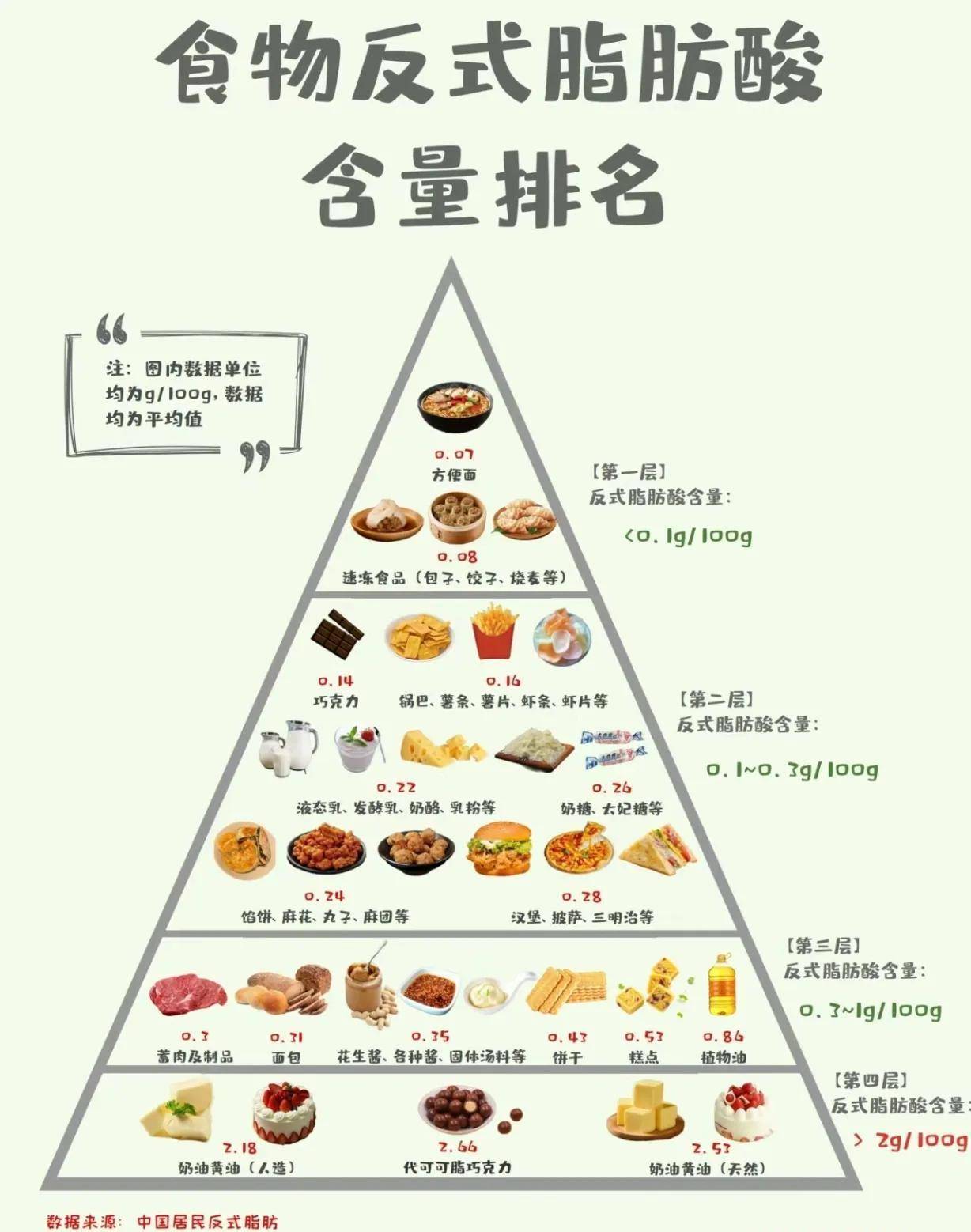 比食品添加剂还毒的是"反式脂肪酸!_代谢_影响_表里