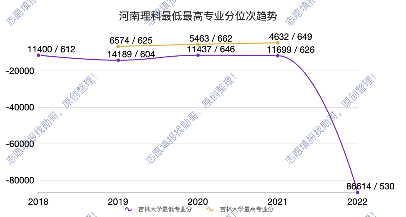 吉林大学历年走势分析_2024年吉林大学体育学院录取分数线（2024各省份录取分数线及位次排名）_吉林大学2023年填报建议