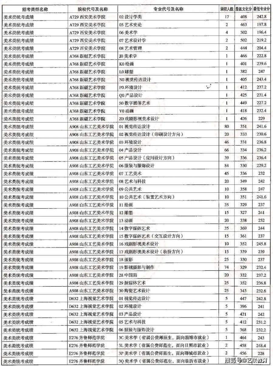 山東高考錄取_山東高考錄入線_高考錄取山東