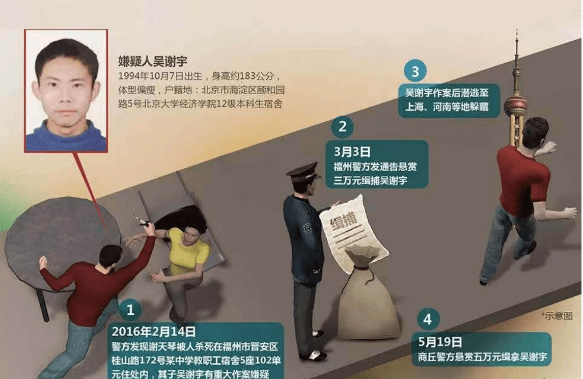 北大学霸弑母案二审,吴谢宇写5万字忏悔书望改判,免