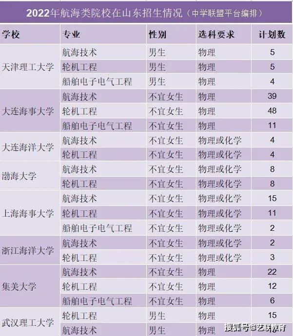 山東高考錄入線_高考錄取山東_山東高考錄取