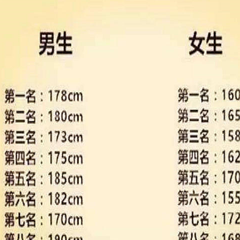 女生身高158和168,哪个更受男生喜欢?答案超出想象_因为_高跟鞋_衣服