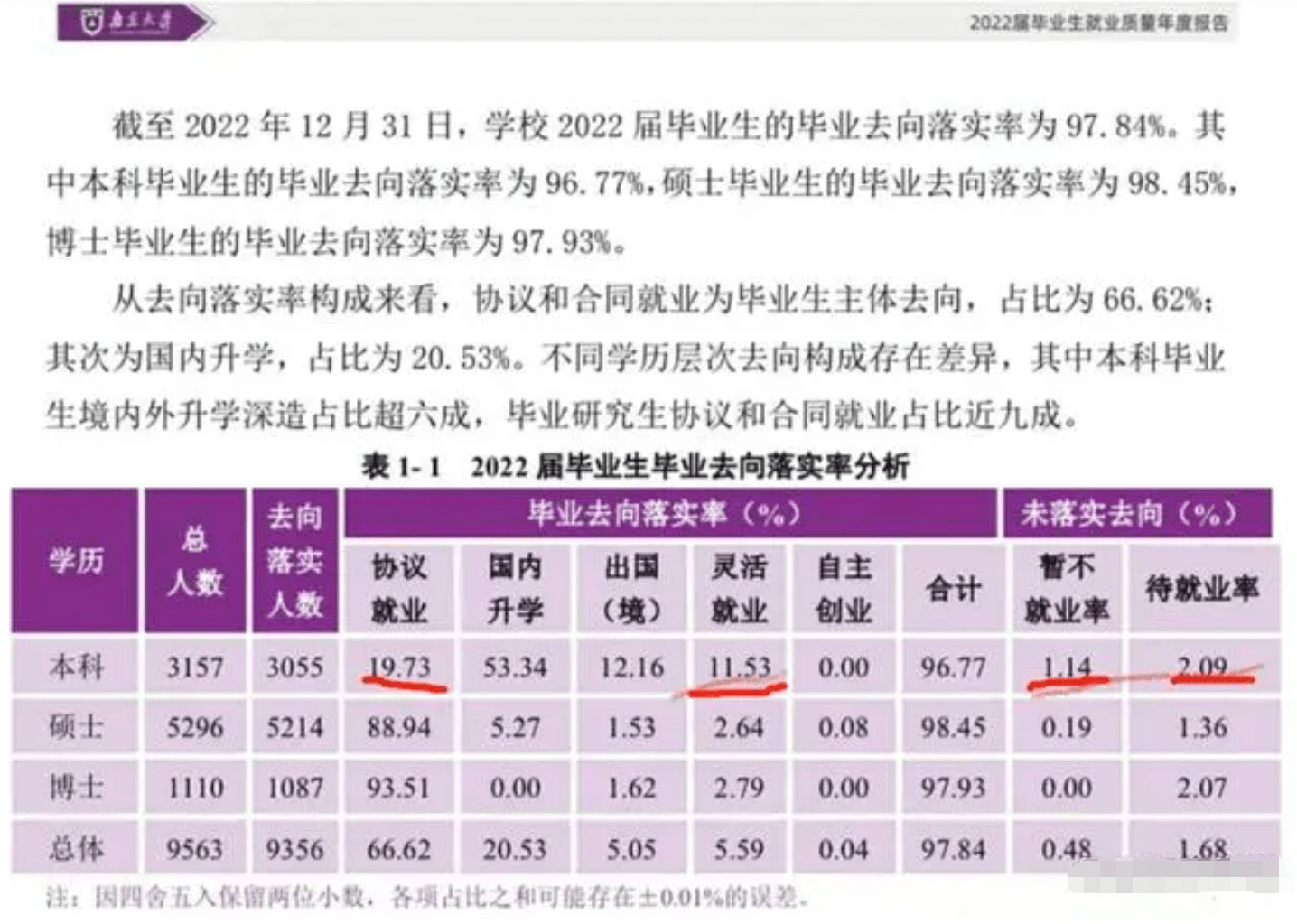 2020年大学生就业数据图片