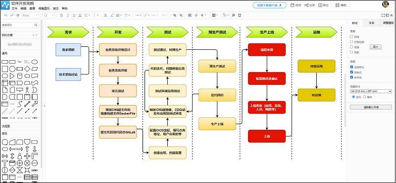 软件开发流程图，分享一些软件开发流程图模板