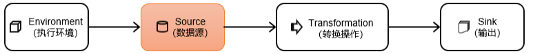 百度二面：你了解Flink Source吗？-卡咪卡咪哈-一个博客